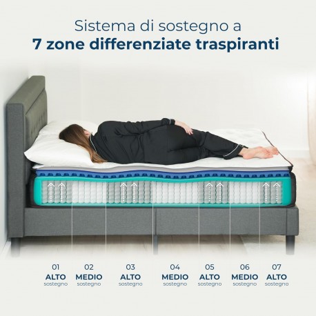 MATERASSO MATRIMONIALE IBRIDO TOP MAT PLUS SUPER CON PILLOW  160 X 190 H. 26 CM. MEMORY FOAM + MOLLE INSACCHETTATE